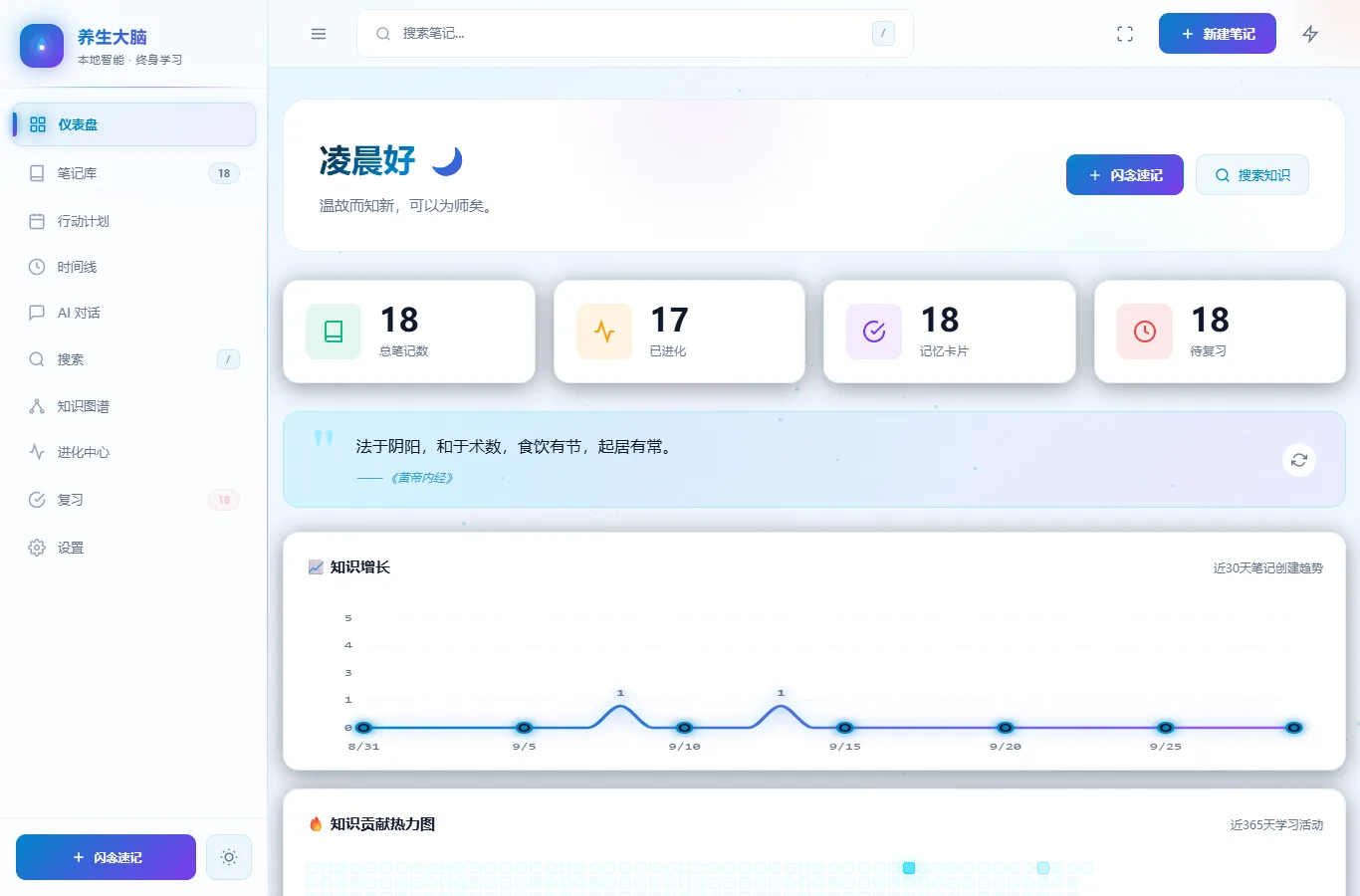 智能仪表盘